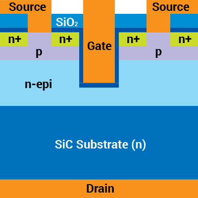 SiC Trench MOSFET Structure