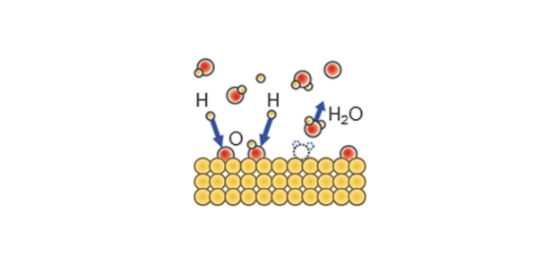 surface-treatment-of-gold-reduction-mechanism-diagram
