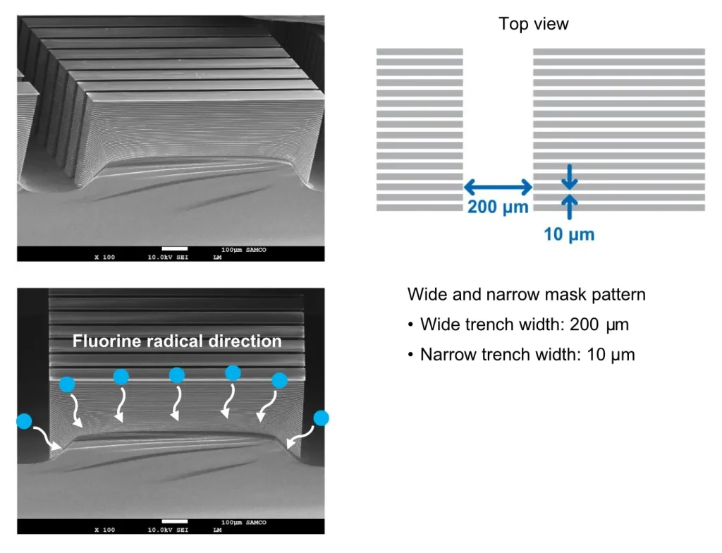 Figure 4. SEM image of narrow and wide trench etch