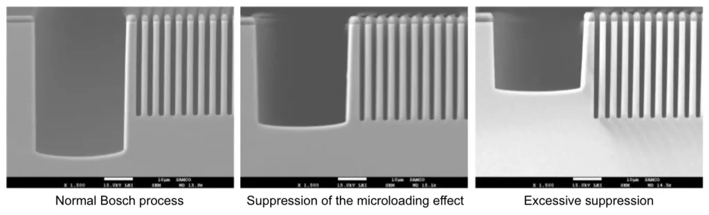 Figure 6. SEM images showing control of the microloading effect