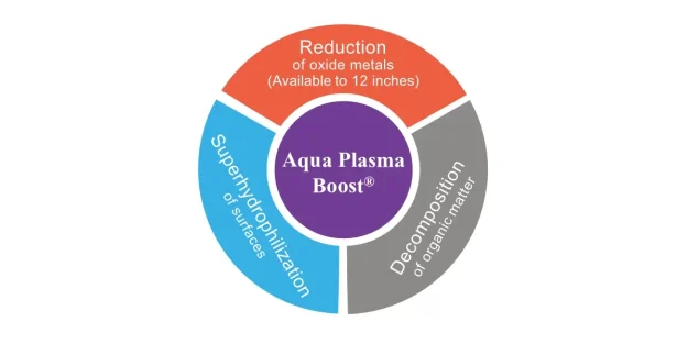 Aqua Plasma Boost_3-Effects-rectangle
