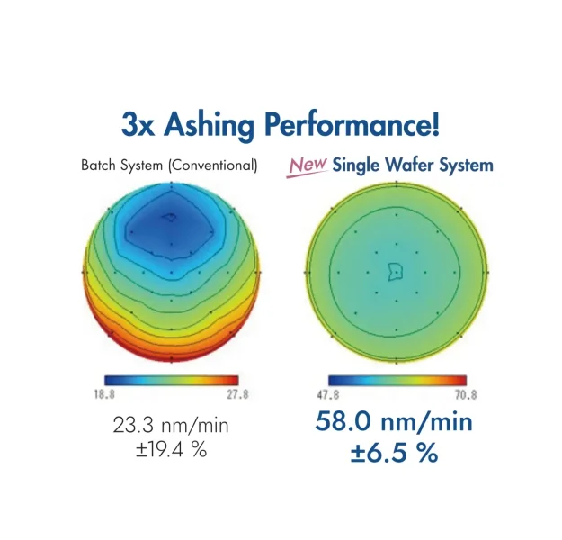 Figure-3-Comparison of Ashing Preformance-featured