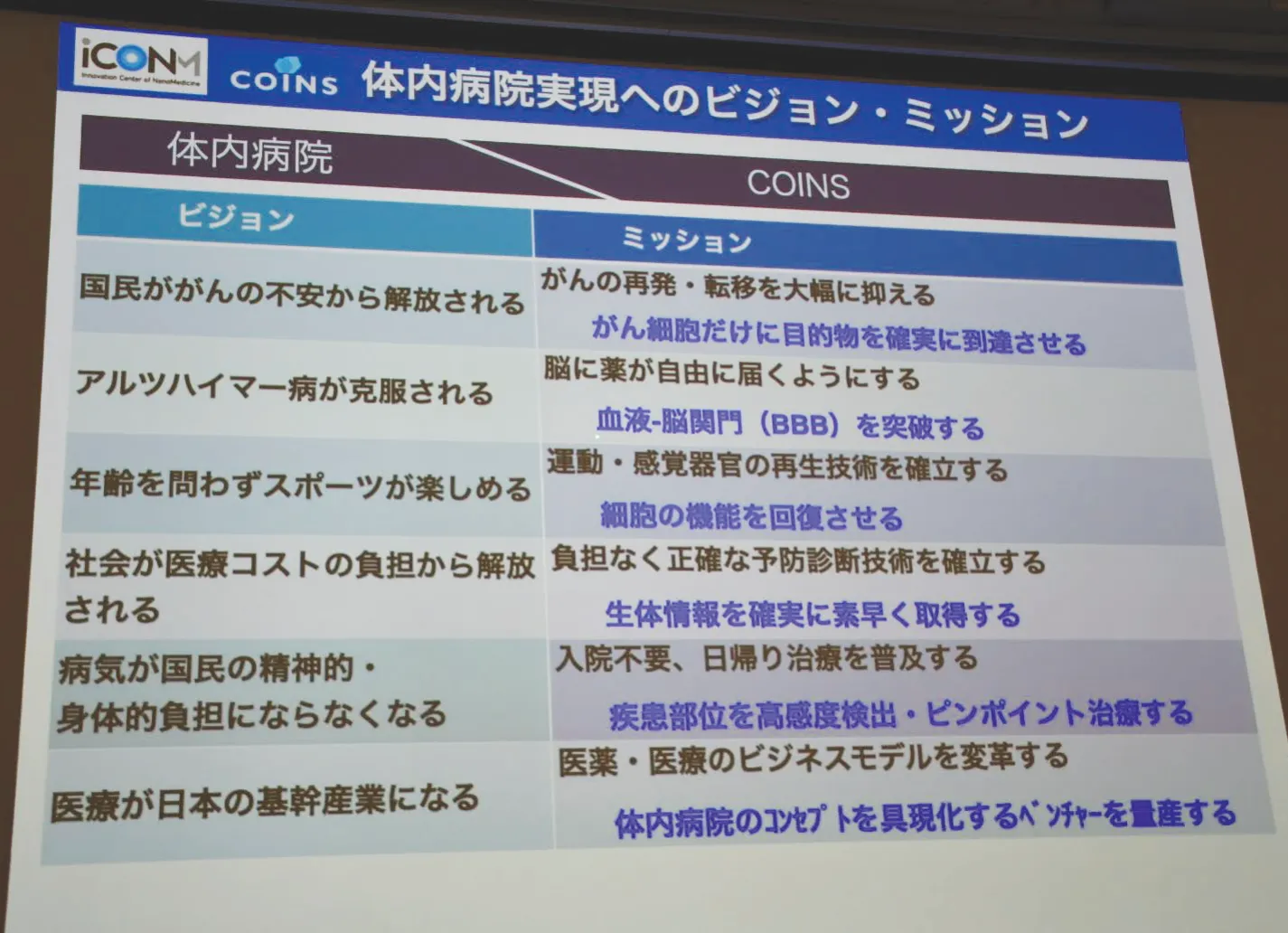 Vision & Mission for Realizing the “In-Body Hospitals”