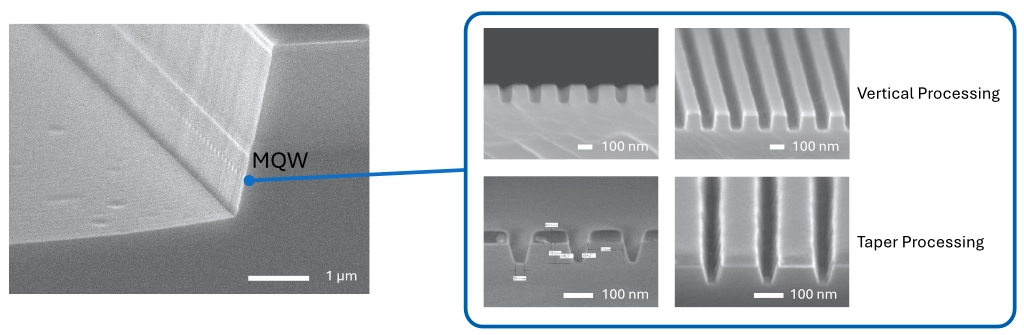 SEMs showing grating structures of InP, using two different processes to acheive vertical to tapered shapes