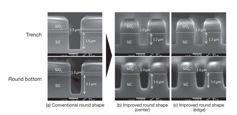 Figure 2. SEM images of a SiC trench rounded bottom processed by RIE-800iPC